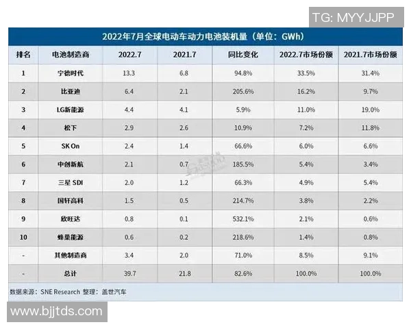 广州乒乓球队强势领跑最新实力TOP10榜单引发关注与热议