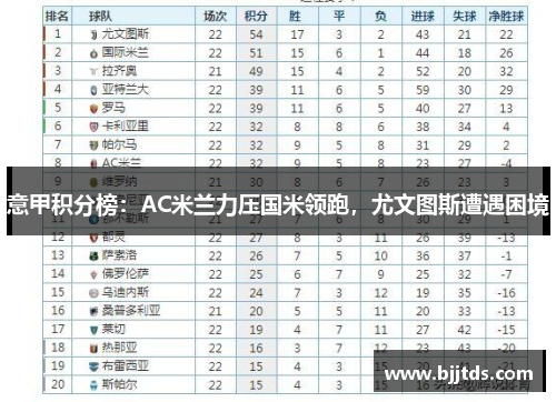 意甲积分榜：AC米兰力压国米领跑，尤文图斯遭遇困境